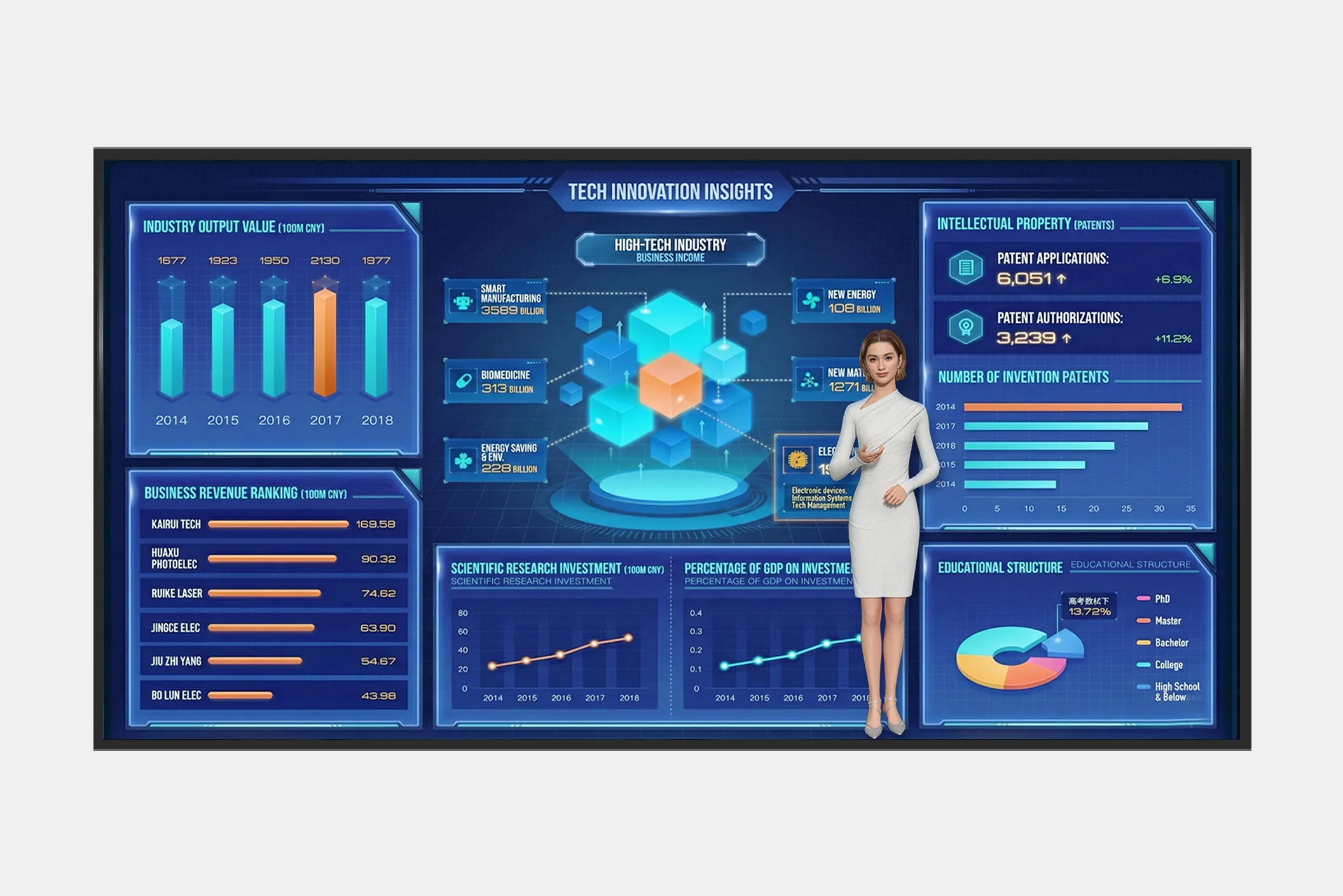 Digital human data analysts make business insights more intuitive and efficient